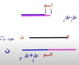 شرح حل المسألة